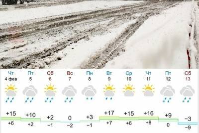 На Кубань вновь придут морозы и снег