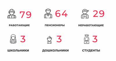 181 заболевший и 203 выписанных: всё о ситуации с COVID-19 в Калининградской области на четверг