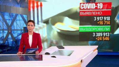 В России за сутки выявили 16 714 новых случаев коронавируса