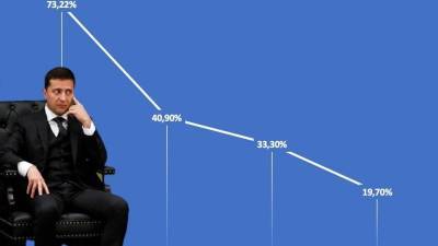 Половина украинцев требует досрочной отставки Зеленского