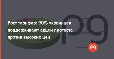Рост тарифов: 90% украинцев поддерживают акции протеста против высоких цен