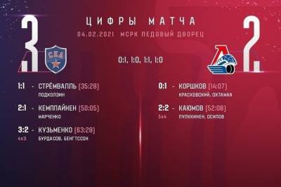 Чуть-чуть не хватило: Локомотив уступил СКА