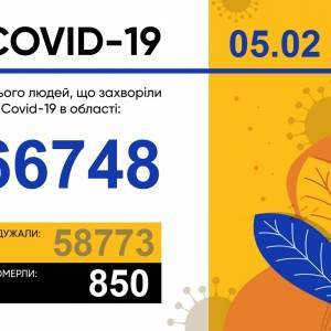 Коронавирус в Запорожской области: за сутки 335 новых случаев