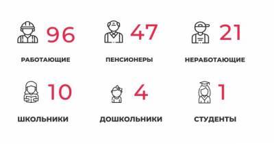 179 заболевших и 201 выписанный: всё о ситуации с COVID-19 в Калининградской области на 5 февраля