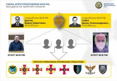 Похищение командующего ССО, вербовка и диверсии: разоблачены украинские разведчики-агенты ФСБ