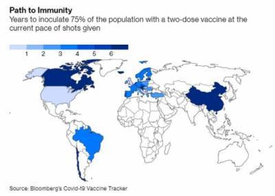 Bloomberg: Пандемия может длиться 7 лет