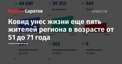 Ковид унес жизни еще пять жителей региона в возрасте от 51 до 71 года