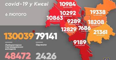 Коронавирус в Киеве: количество новых случаев упало в полтора раза, 12 киевлян умерли