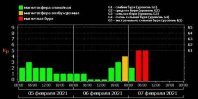 Будьте бдительны! В Беларуси - магнитная буря уровня G1