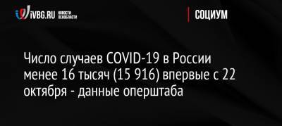 Число случаев COVID-19 в России менее 16 тысяч (15 916) впервые с 22 октября — данные оперштаба