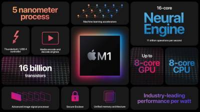 Intel удивила своими тестами чипов против чипов M1 от Apple