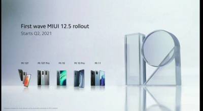 Xiaomi представила глобальную версию прошивки MIUI 12.5