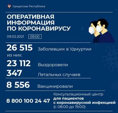 102 жителя Удмуртии остаются в тяжелом состоянии из-за коронавируса