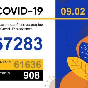 Коронавирус в Запорожской области: за сутки 164 новых случая