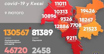 Киев — среди антилидеров по распространению коронавируса: статистика на 9 февраля