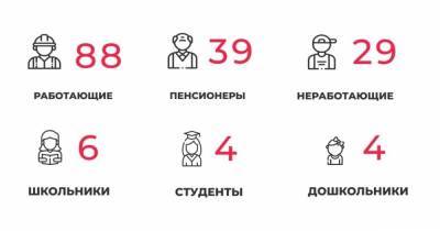 170 заболели и 173 выздоровели: всё о ситуации с коронавирусом в Калининградской области на 9 февраля