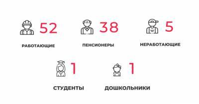 97 заболели и 104 выздоровели: ситуация с коронавирусом в Калининградской области на понедельник