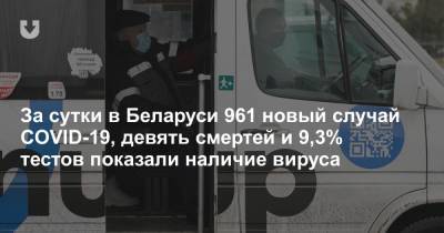 За сутки в Беларуси 961 новый случай COVID-19, девять смертей и 9,3% тестов показали наличие вируса