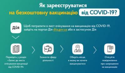 В Украине началась запись на COVID-вакцинацию через приложение «Дія»