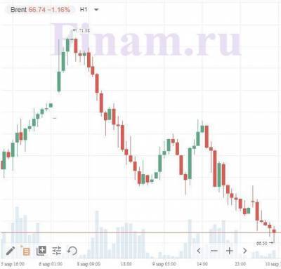 К открытию российских торгов внешний фон дает смешанные сигналы