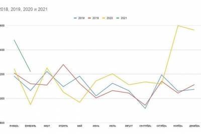Смертность в Забайкалье в феврале снизилась на 17,5% по сравнению с показателями января