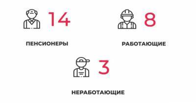 Оперштаб Калининградской области прокомментировал новые случаи коронавируса