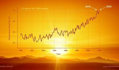 Убийственное лето: климатолог прокомментировал прогноз о резком потеплении в России