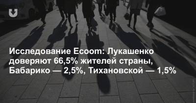 Исследование Ecoom: Лукашенко доверяют 66,5% жителей страны, Бабарико — 2,5%, Тихановской — 1,5%