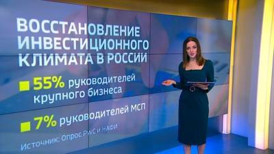 Новости на "России 24". Путин обсудит с бизнесменами меры по повышению инвестиционной активности