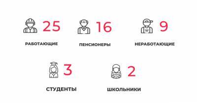55 заболели и 71 выздоровел: ситуация с коронавирусом в Калининградской области на 11 марта