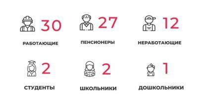 74 заболели и 67 выздоровели: ситуация с коронавирусом в Калининградской области на пятницу