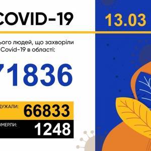 За сутки в Запорожской области подтвердили 345 новых случаев COVID-19
