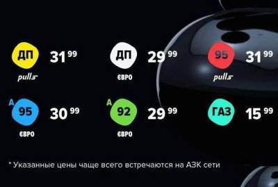 Блогер: ОККО устроила монополию на топливном рынке и грабит украинских водителей