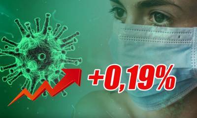 Динамика коронавируса на 15 марта