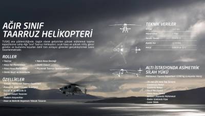 Турецький бойовий гелікоптер отримає українські двигуни