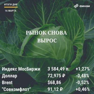 Итоги понедельника, 15 марта: Рынок РФ провел день в "зеленой зоне"