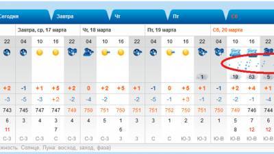 Владивосток ждет 30-часовой снегопад