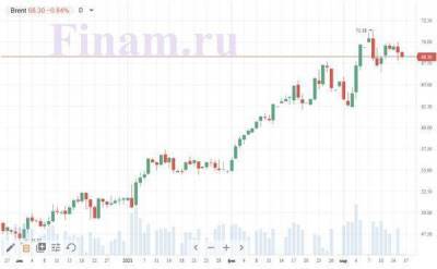 После трехдневного ралли российских индексов вероятность их дальнейшего роста снижается