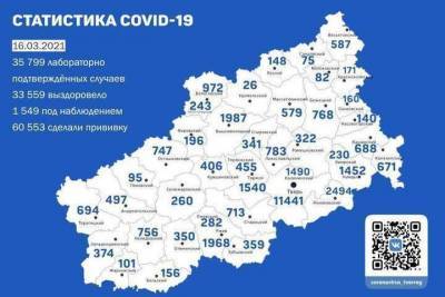 За сутки больше всего новых случаев Covid-19 зарегистрировали в Твери