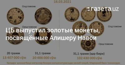 ЦБ выпустил золотые монеты, посвящённые Алишеру Навои