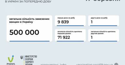 В Украине впервые сделана прививка второй дозой CoviShield: всего за сутки 9 840 вакцинаций