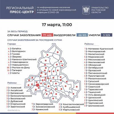 В Ростовской области COVID-19 за последние сутки подтвердился у 241 человека