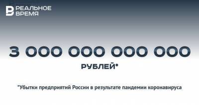 3 триллиона рублей убытков предприятий России в результате пандемии — это много или мало?
