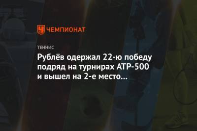 Рублёв одержал 22-ю победу подряд на турнирах ATP-500 и вышел на 2-е место по длине серии