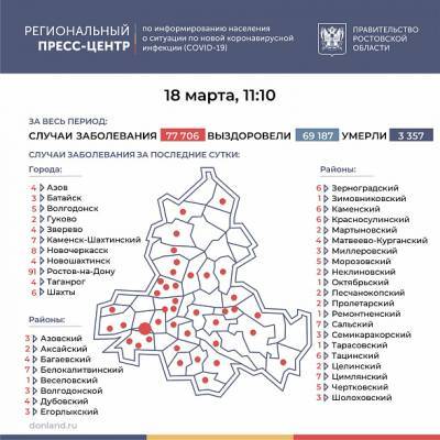 В Ростовской области COVID-19 за последние сутки подтвердился у 240 человек