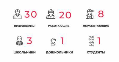 63 заболевших и 59 выписанных: ситуация с коронавирусом в Калининградской области на 18 марта