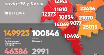 В Киеве увеличивается количество больных и умерших от COVID-19: за сутки не стало 30 пациентов