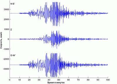 В Каменске-Уральском зафиксировано землетрясение в 2,9 балла