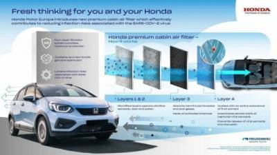 Honda представила инновационный салонный фильтр
