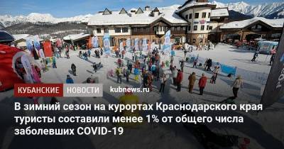 В зимний сезон на курортах Краснодарского края туристы составили менее 1% от общего числа заболевших COVID-19
